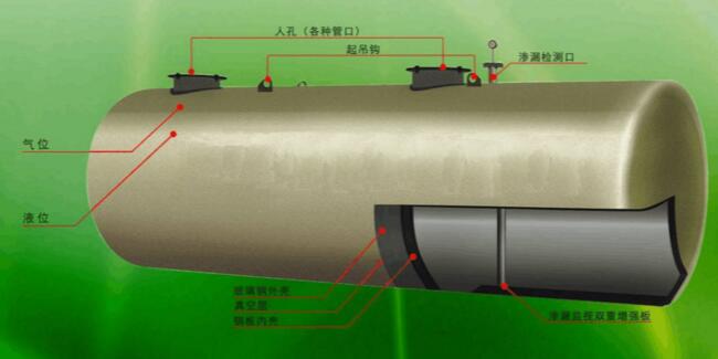 sf双层储油罐的三大特性|好处|优势